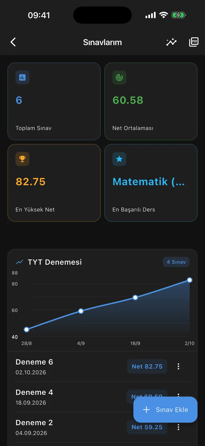 Sınavlarım: deneme sayısı, net ortalaması ve TYT gelişim grafiği