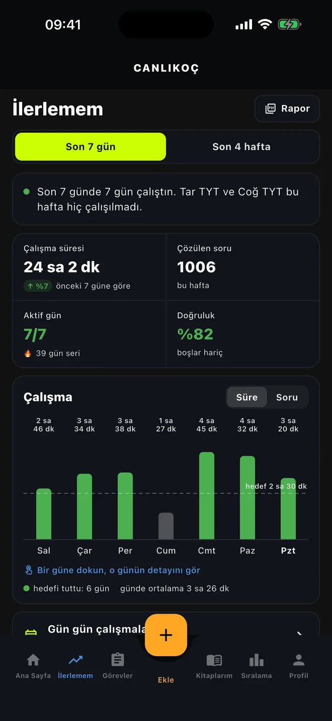 İlerlemem: son 7 gün çalışma süresi ve soru grafiği