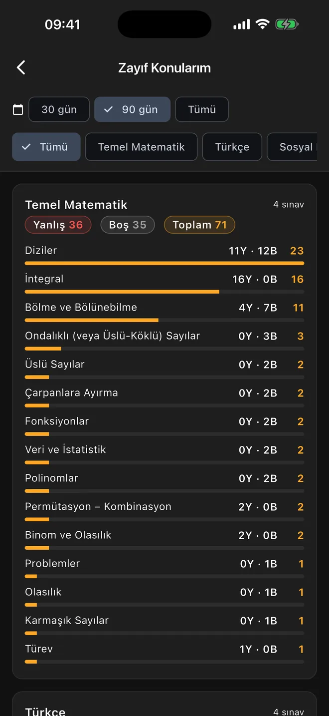 Zayıf Konularım: konu konu yanlış ve boş sayıları